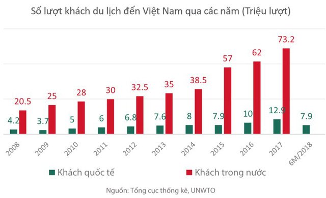 khach du lich sunbaypark