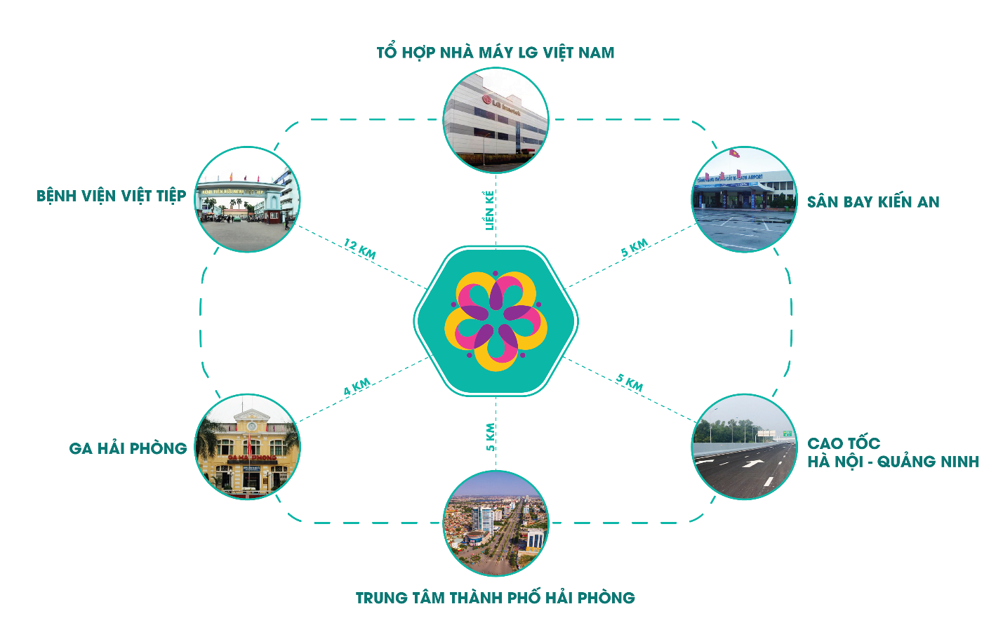 vị trí khu nhà ở xã hội evergreen tràng duệ