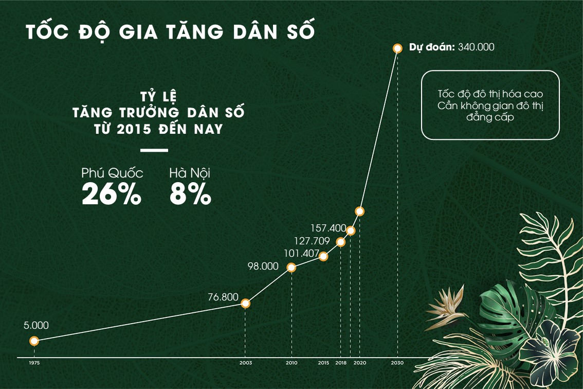 Tiềm năng phát triển bất động sản nghỉ dưỡng tại Phú Quốc 9 tiem nang du lich phu quoc