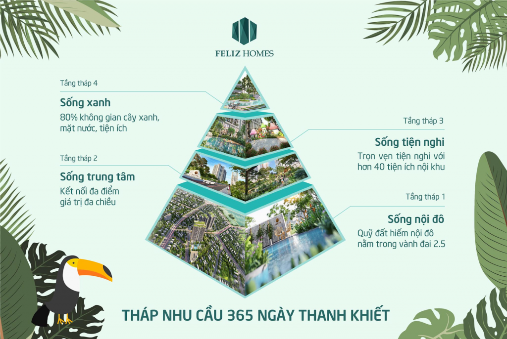 thap xong xanh 365 feliz homes