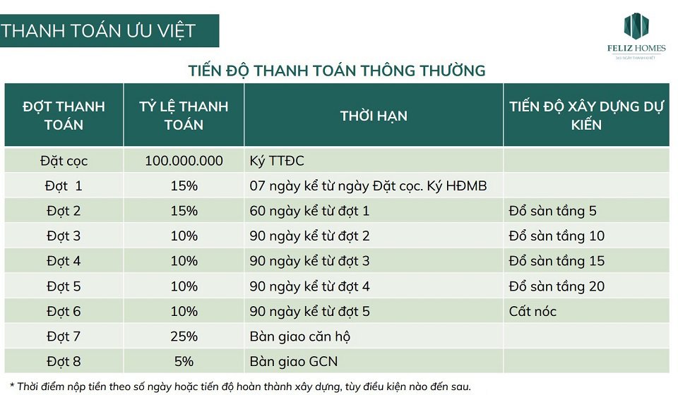 tien do dong tien chung cu feliz homes