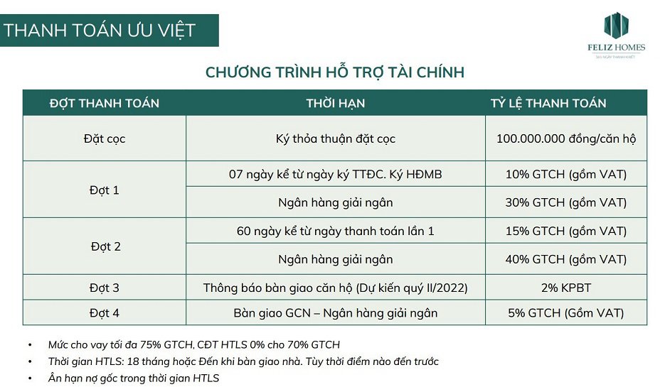 tien do thanh toan mua chung cu feliz homes 1