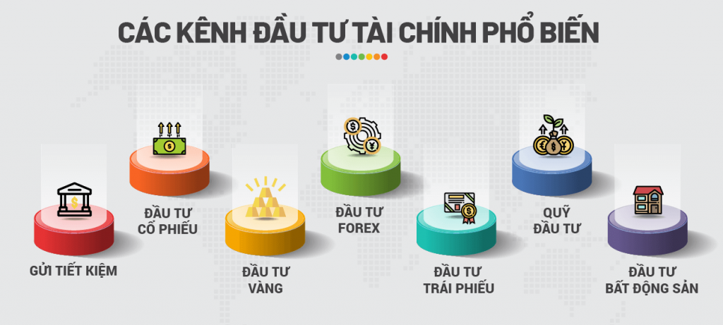 cac kenh dau tu tai chinh