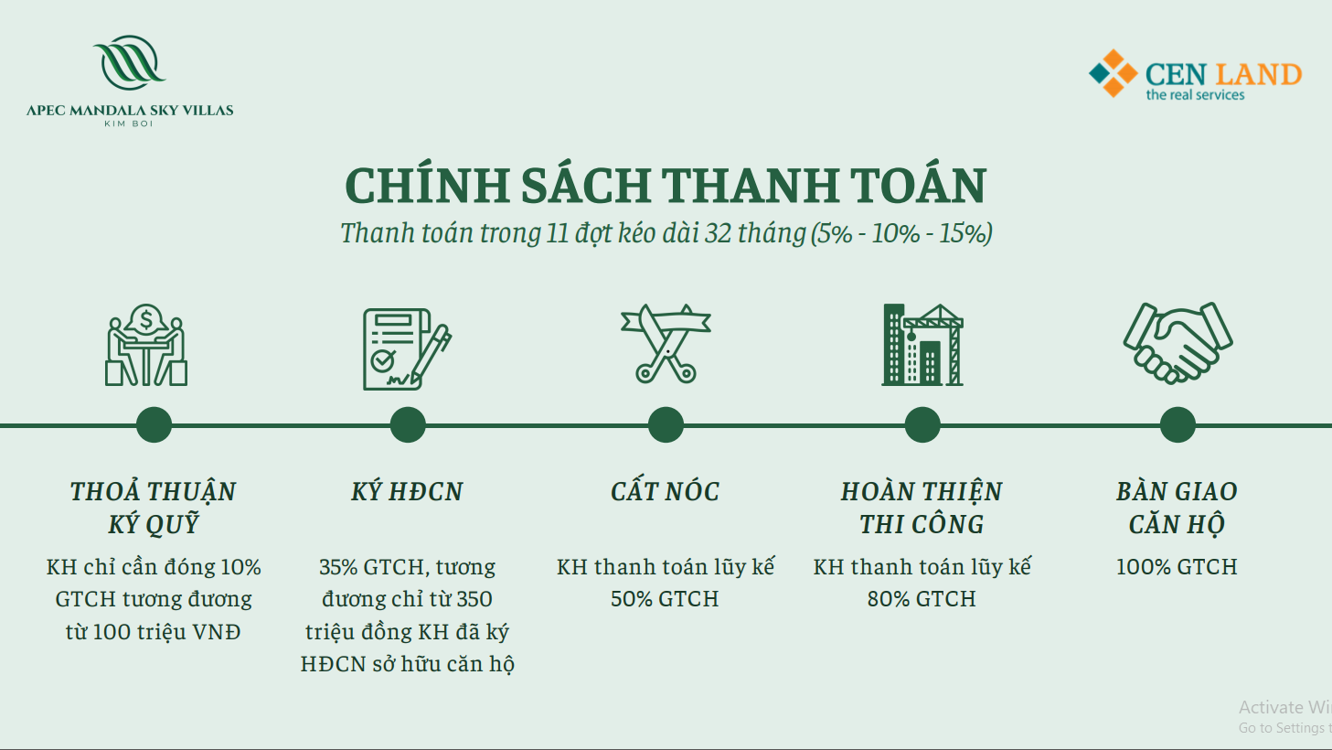 cs thanh toan apec kim boi