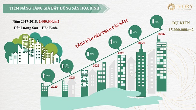 tiem nang bds hoa binh