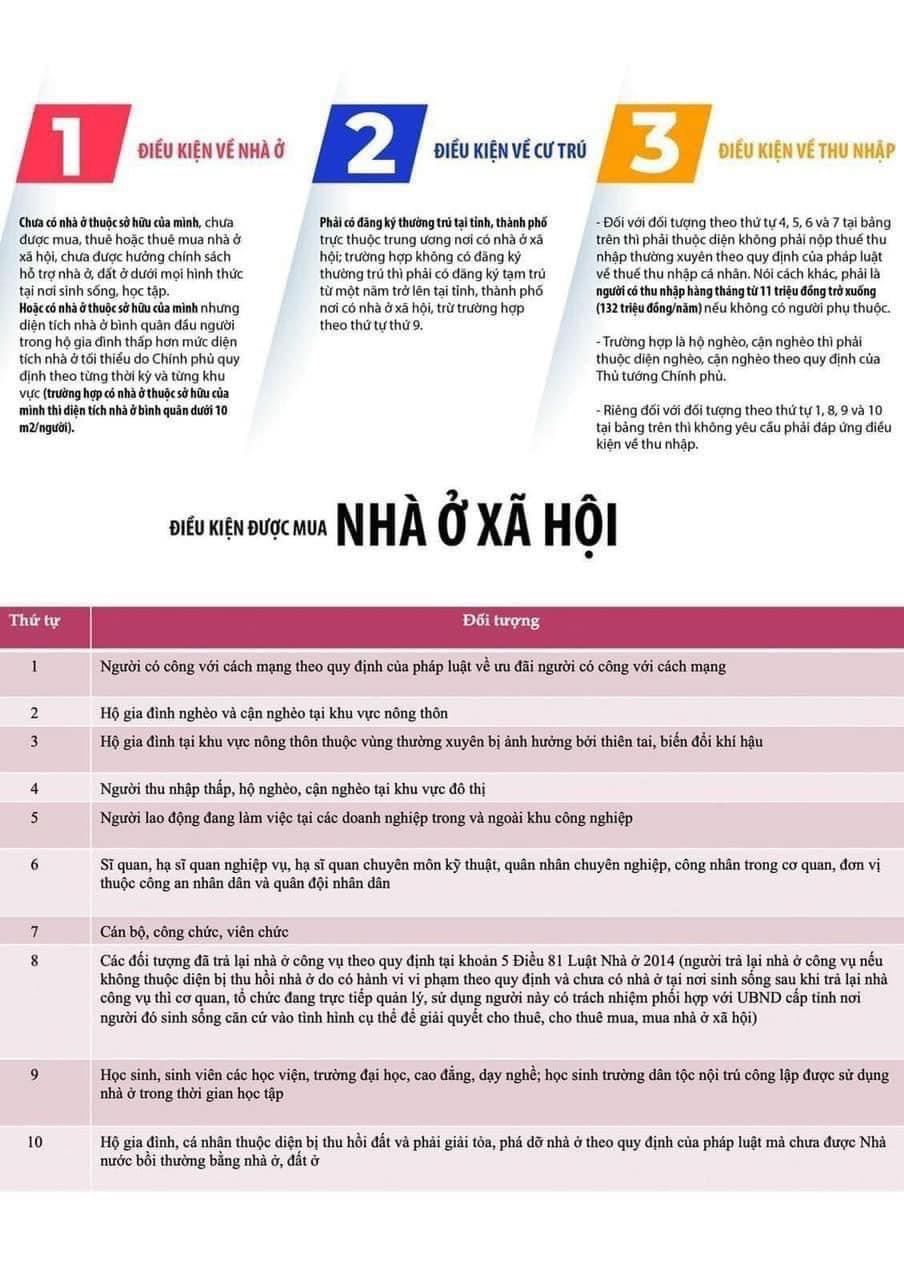 điều kiện được mua nhà ở xã hội