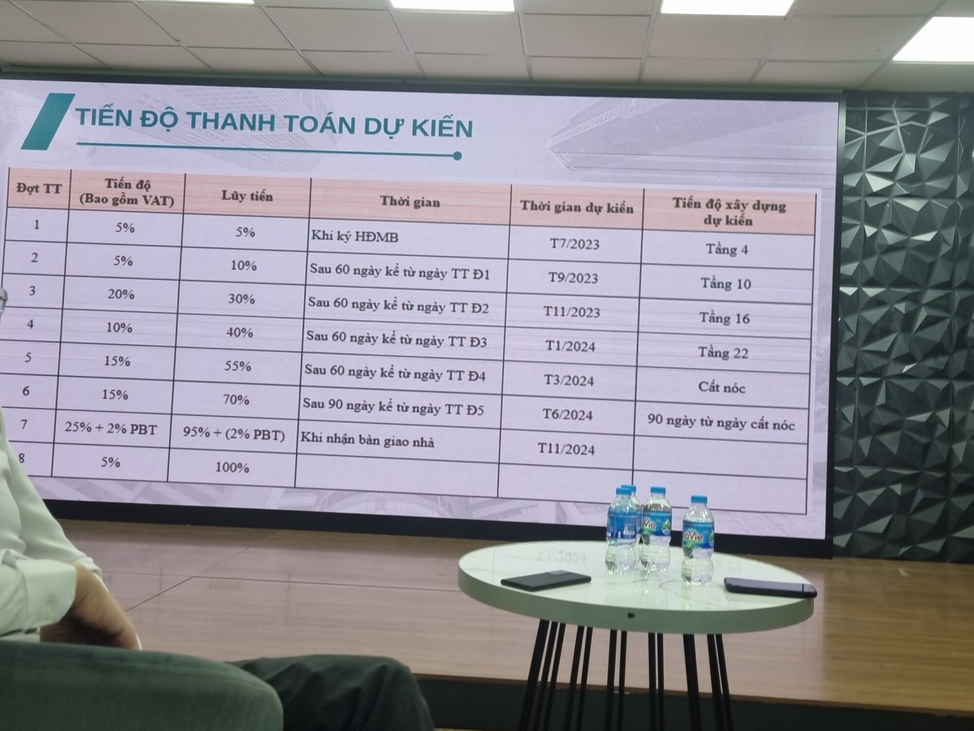 tiến độ thanh toán moonbay residence 384 lê thánh tông